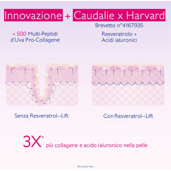 Caudalie Resveratrol Lift Siero viso liftante e rassodante RICARICA 30 ml