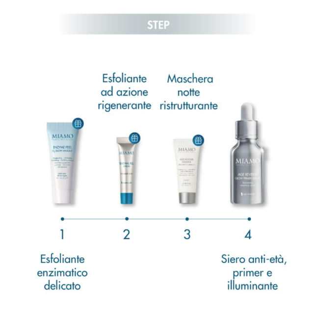Miamo Cofanetto Glass Skin illuminante e rivitalizzante con Age Reverse Glow Primer Serum + omaggi