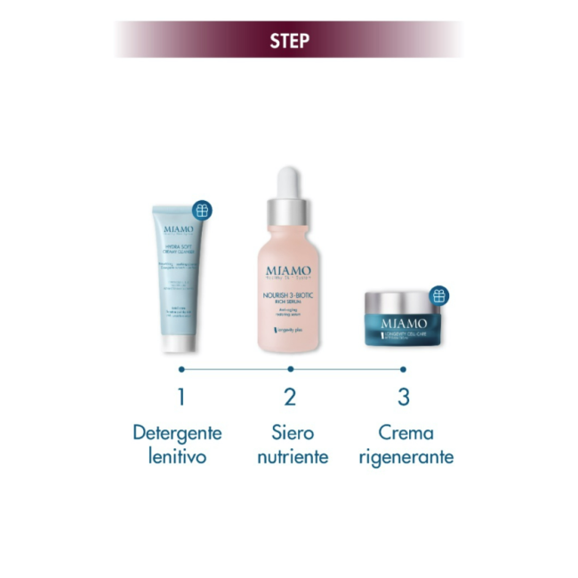 Miamo Cofanetto Deep Nourish nutriente intensivo con Nourish 3-Biotic Serum 30 ml + omaggi