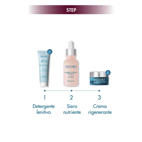 Miamo Cofanetto Deep Nourish nutriente intensivo con Nourish 3-Biotic Serum 30 ml + omaggi