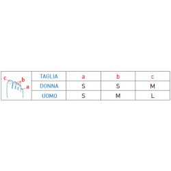 Epitact Digitube protezione per calli e occhi di pernice sulle dita dei piedi 1x10 cm Epitact Digitube protezione per calli e occhi di pernice sulle dita dei piedi 1x10 cm