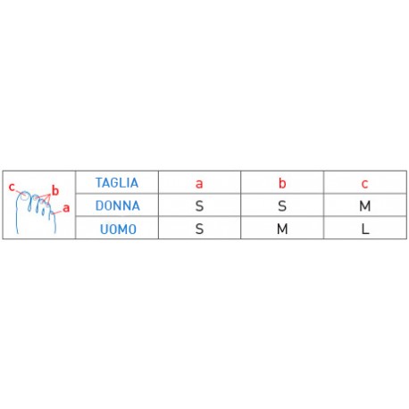 Epitact Digitube protezione per calli e occhi di pernice sulle dita dei piedi 1x10 cm Epitact Digitube protezione per calli e occhi di pernice sulle dita dei piedi 1x10 cm