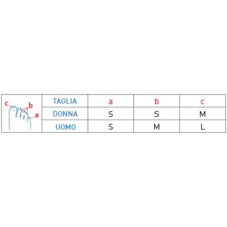Epitact Digitube protezione per calli e occhi di pernice sulle dita dei piedi 1x10 cm Epitact Digitube protezione per calli e occhi di pernice sulle dita dei piedi 1x10 cm