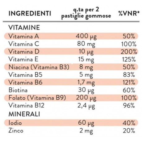 Swisse Junior Gummy Multivit integratore multivitaminico per bambini 50 gommose