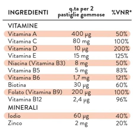 Swisse Junior Gummy Multivit integratore multivitaminico per bambini 50 gommose