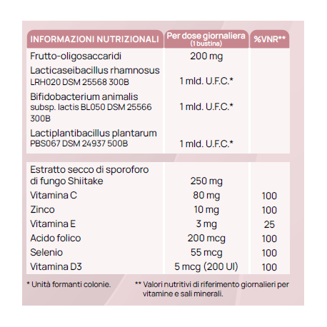 Vibioma Tri Lacto Complex - Integratore per l'equilibrio del microbiota vaginale 14 bustine