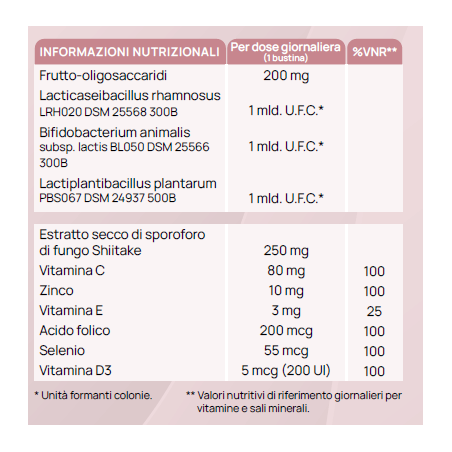 Vibioma Tri Lacto Complex - Integratore per l'equilibrio del microbiota vaginale 14 bustine