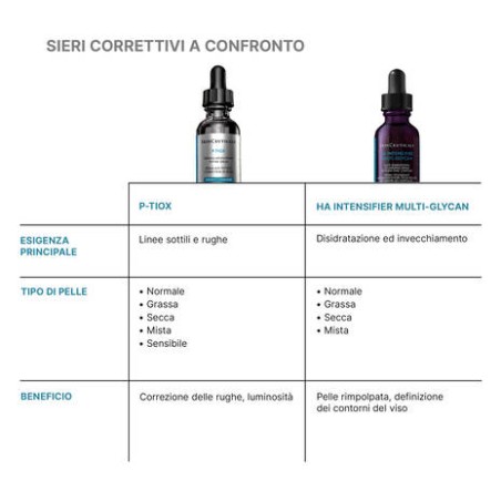 Skinceuticals P-Tiox - Siero viso ai peptidi per rughe di contrazione 30 ml Skinceuticals P-Tiox - Siero viso ai peptidi per rughe di contrazione 30 ml