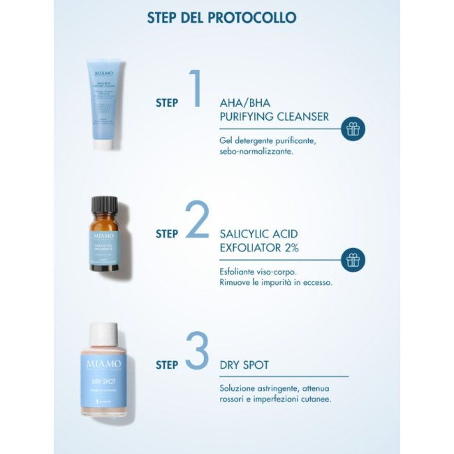 Miamo Acnever Cofanetto SOS Brufoli - Dry Spot 30 ml + OMAGGI