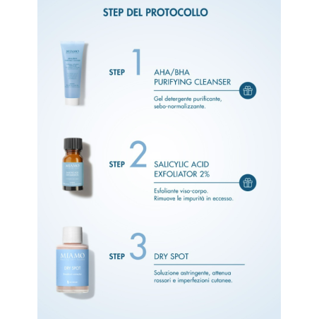 Miamo Acnever Cofanetto SOS Brufoli - Dry Spot 30 ml + OMAGGI